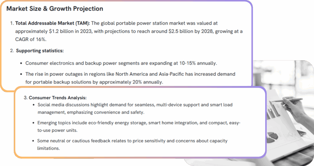 Market analysis insights highlighting rapid growth in the global portable power station market, with rising demand for app-controlled, solar-powered backup systems. Includes supporting stats on TAM, consumer trends, and power outage impact