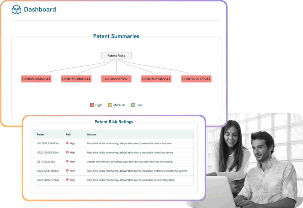 InventaIQ patent dashboard showing five overlapping patents flagged as high-risk for a hydration monitoring device. Includes detailed patent risk ratings, while highlighting potential novelty in biosignal-based analysis