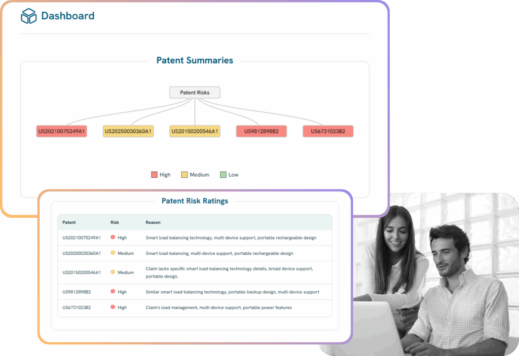 InventaIQ dashboard showing a patent summary chart and risk ratings, highlighting overlaps with existing patents related to smart load balancing and multi-device rechargeable systems. A man and woman review results together on a laptop.