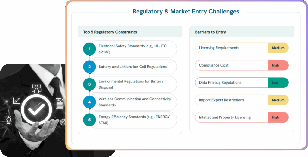 InventaIQ report highlighting top regulatory and market entry challenges, including UL/IEC safety standards, lithium battery regulations, wireless communication compliance, and barriers like licensing, compliance cost, and IP licensing.