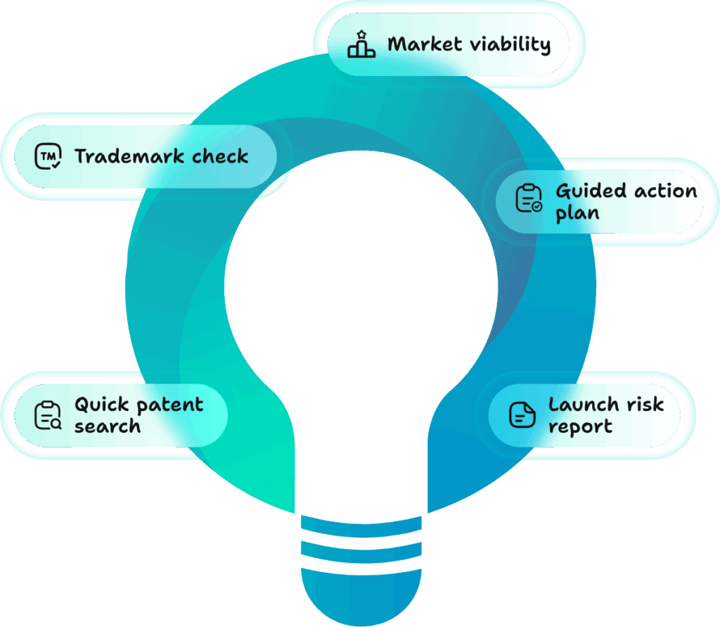 Illustration of InventaIQ symbolizing idea generation. Text overlay describes InventaIQ's key features — a platform built to help dreamers, inventors, and founders validate their ideas easily by scanning patents, analyzing markets, and offering guided next steps without legal or technical barriers.
